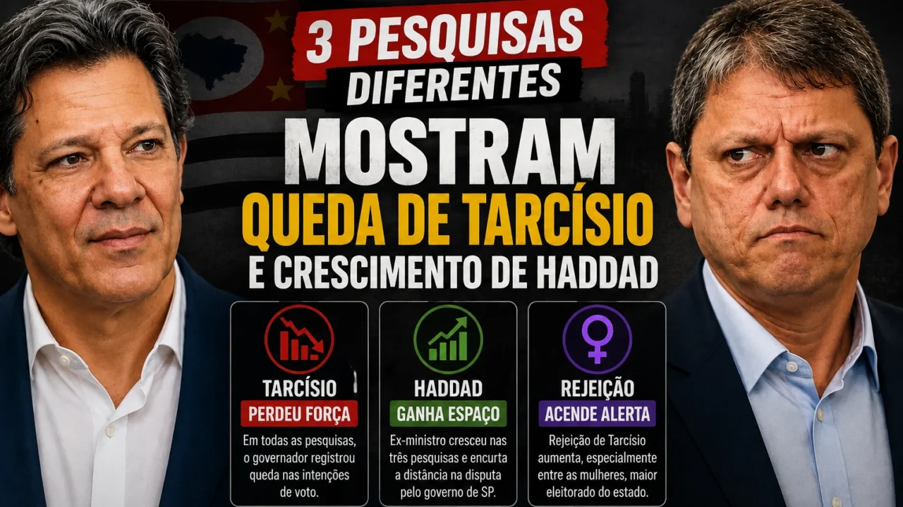 GOVERNO SP: Em três pesquisas diferentes, Tarcísio perde fôlego e Haddad cresce