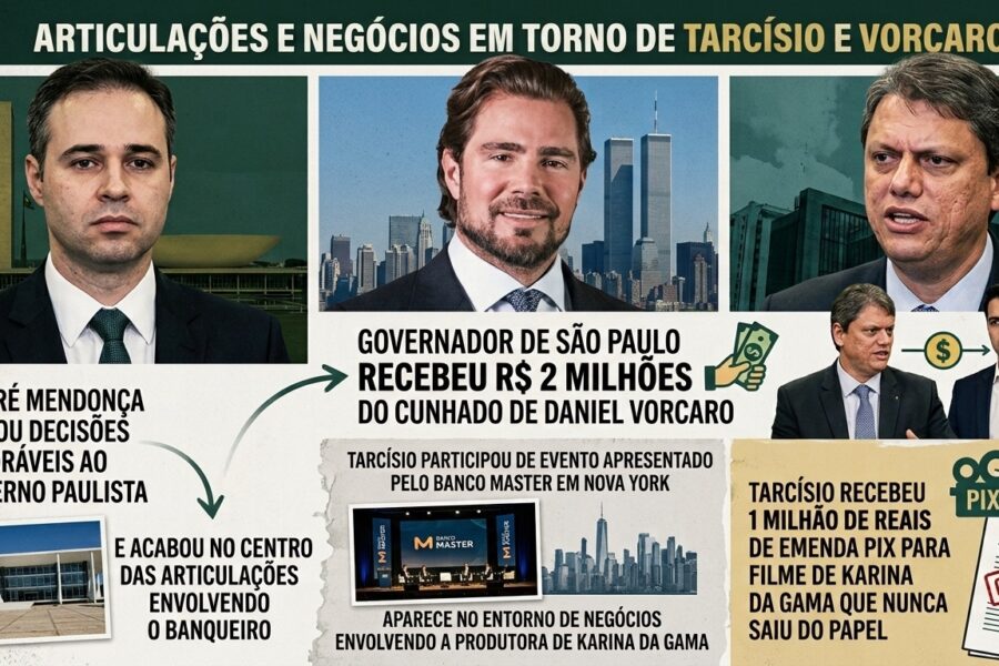 Tarcísio, Vorcaro e a rede que atravessa campanha, Nova York, Dark Horse e o STF